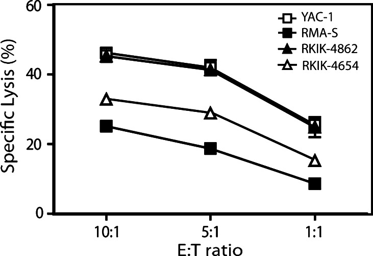 Fig. 3