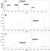 FIG. 6.