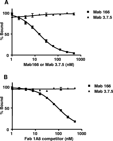 FIG. 1.