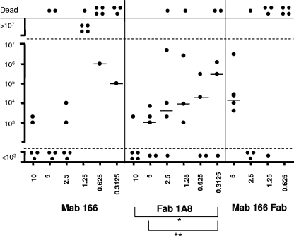 FIG. 7.