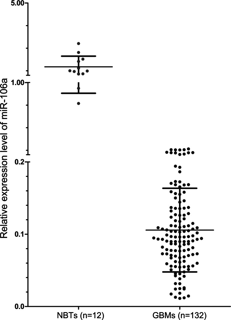 Fig. 3.