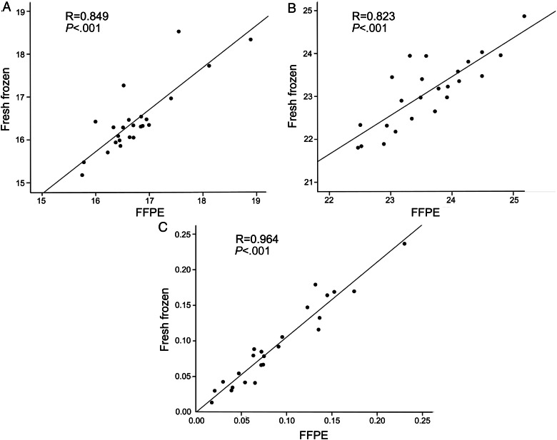 Fig. 1.