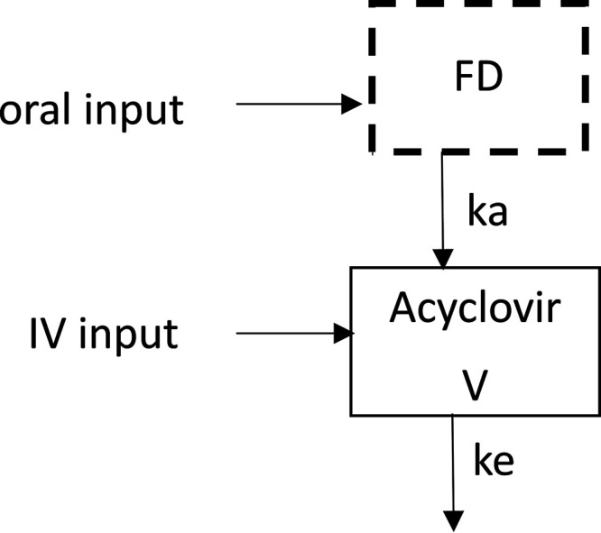 FIG 2