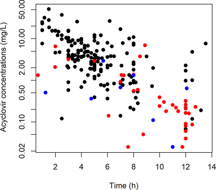 FIG 1