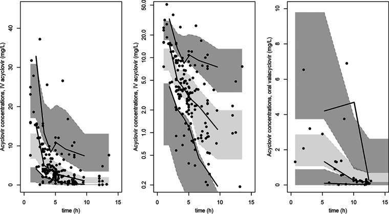 FIG 4