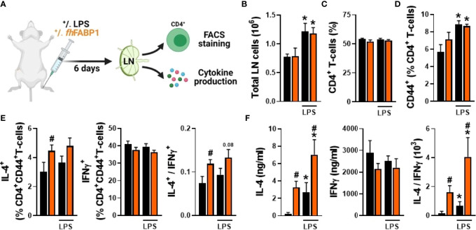 Figure 7