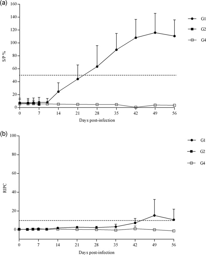 FIG 5