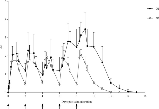 FIG 1