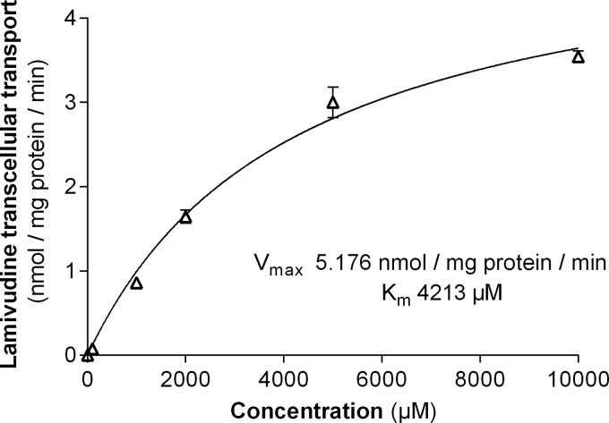 FIG 2