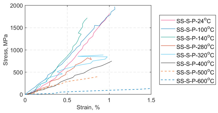 Figure 20