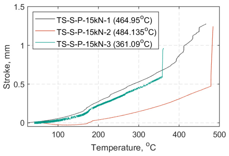 Figure 23