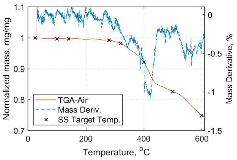 Figure 18