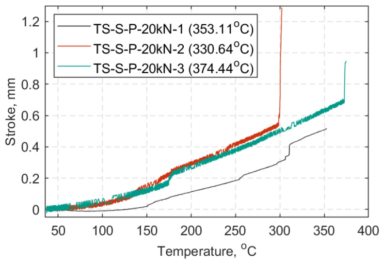 Figure 24