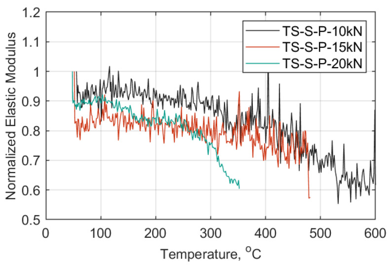 Figure 25