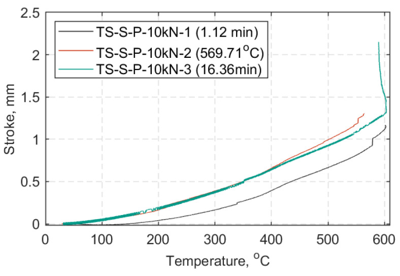 Figure 22