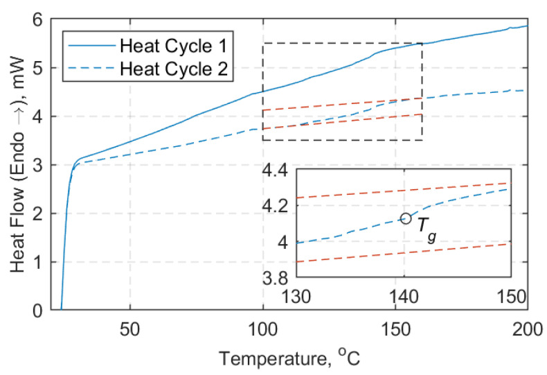 Figure 8