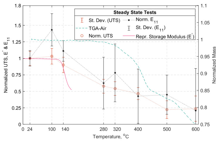 Figure 21