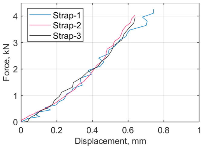 Figure 15