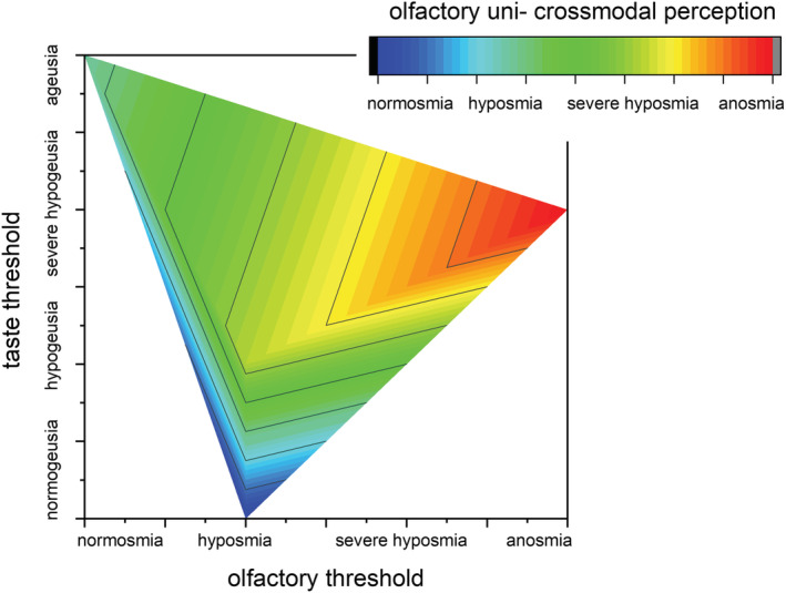 FIGURE 4