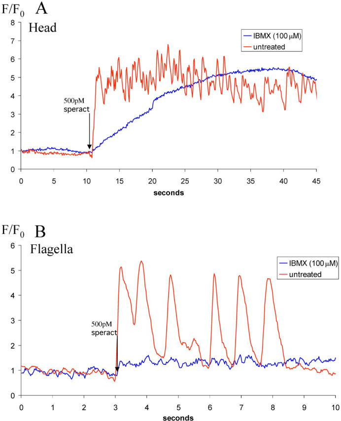 Figure 9.