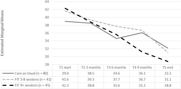 Fig. 3