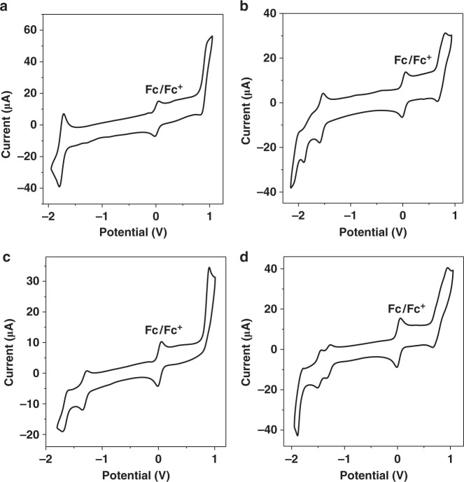 Fig. 4