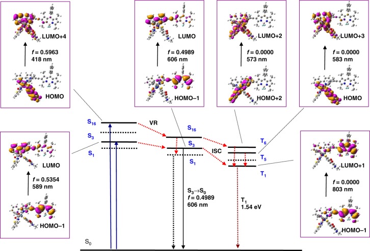 Fig. 8