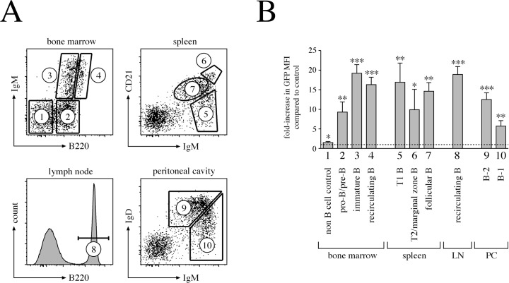 Fig 4