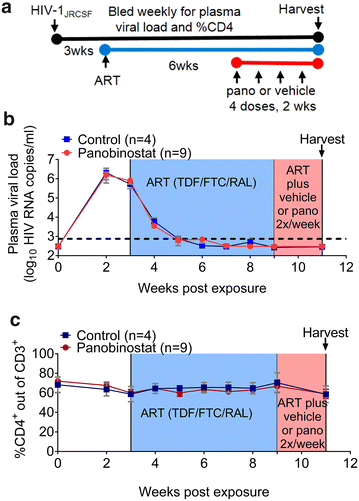 Fig. 3