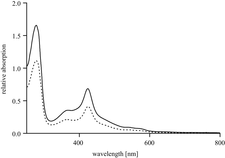 Fig. 1