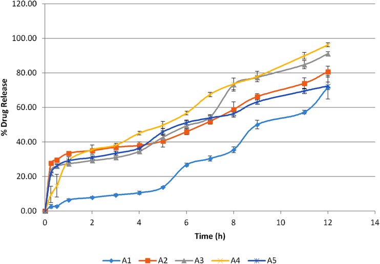 Fig. 2