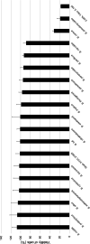 FIG 2