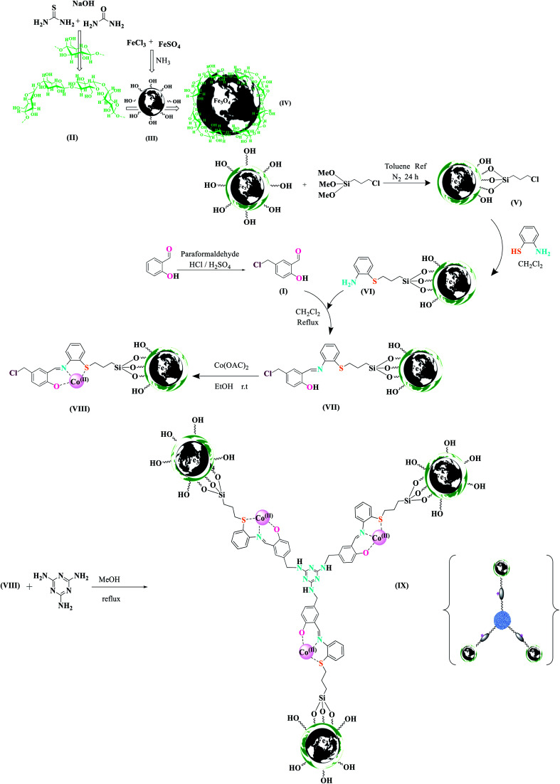 Scheme 2