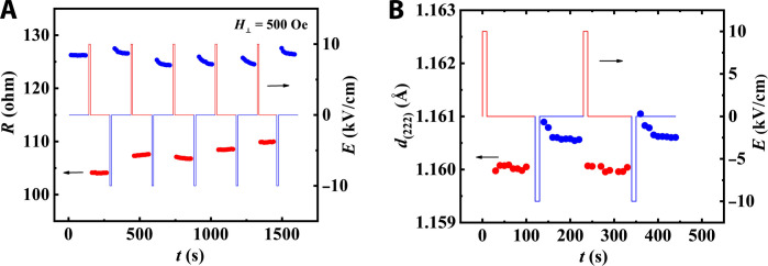 Fig. 5.