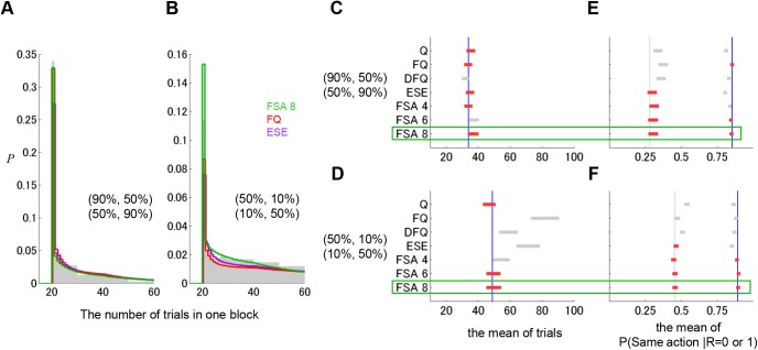 Fig 5