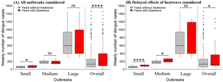 Fig 5