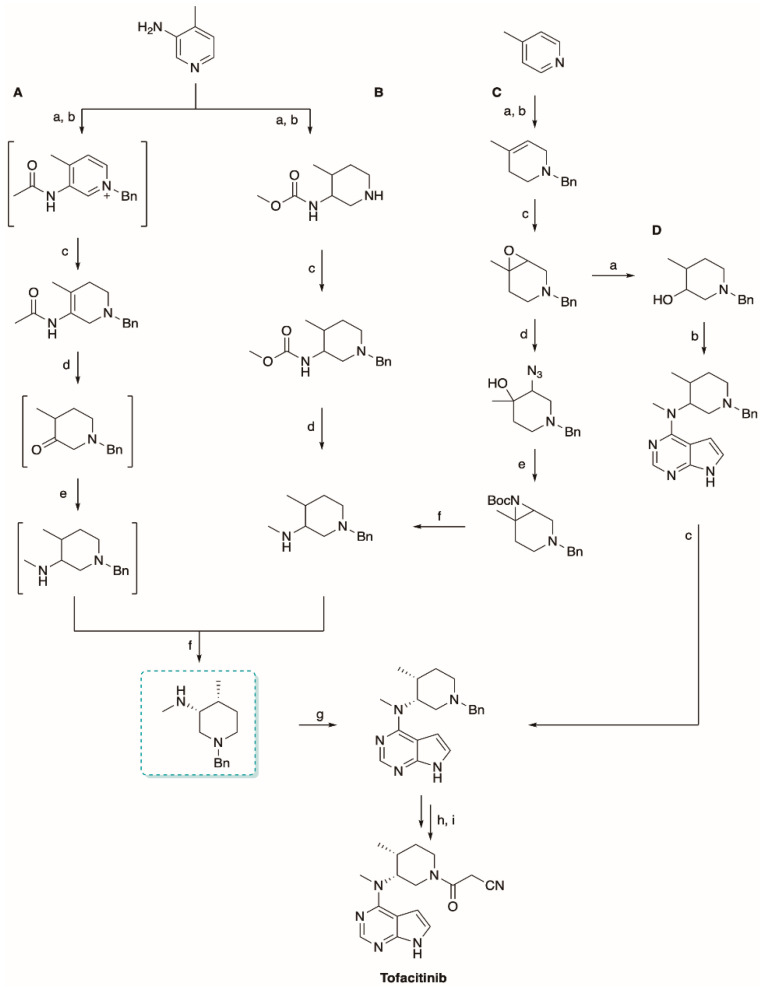 Scheme 4