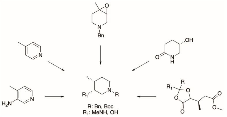 Figure 14