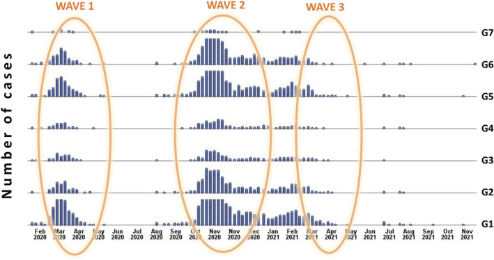 FIGURE 3