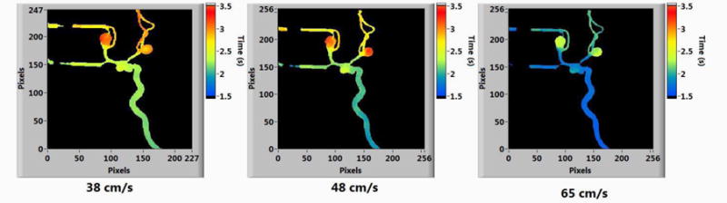 Figure 7