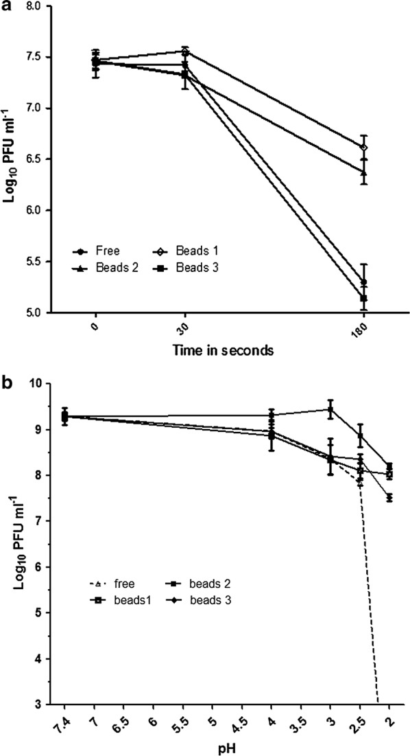 Fig. 5