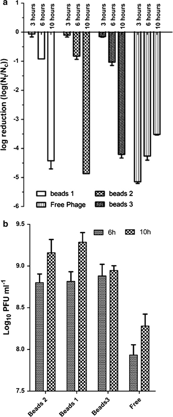 Fig. 4