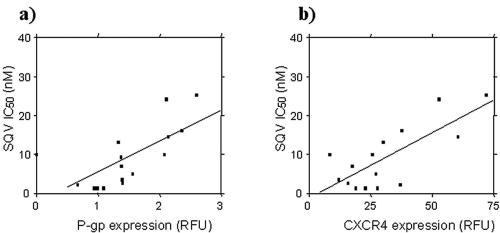 FIG. 6.