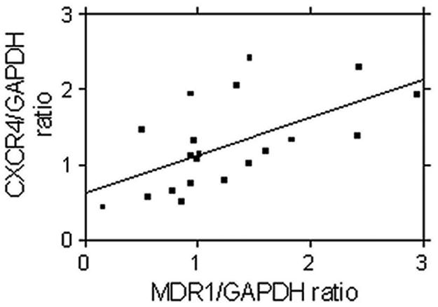 FIG. 5.