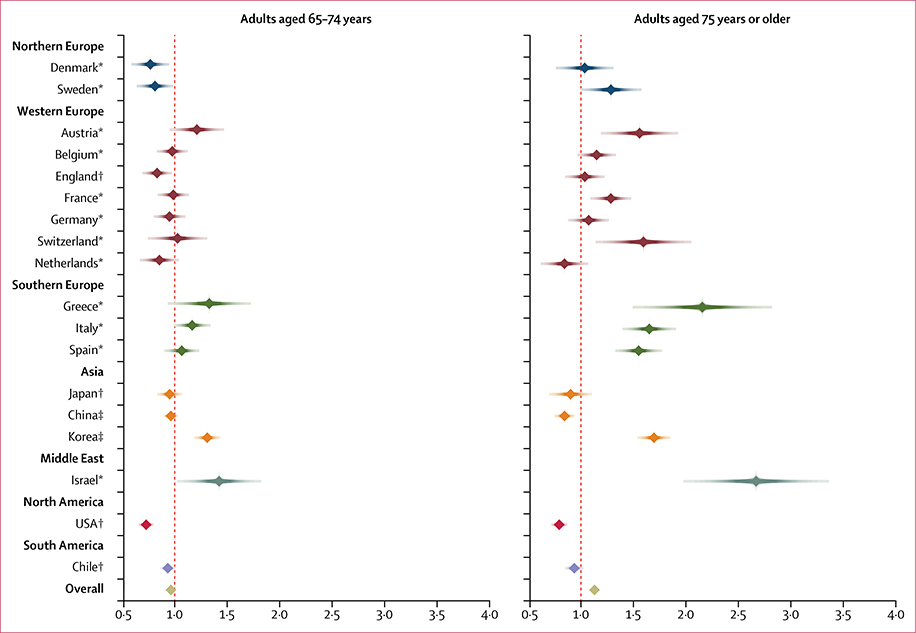 Figure 2: