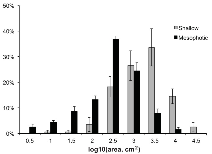 Fig 4