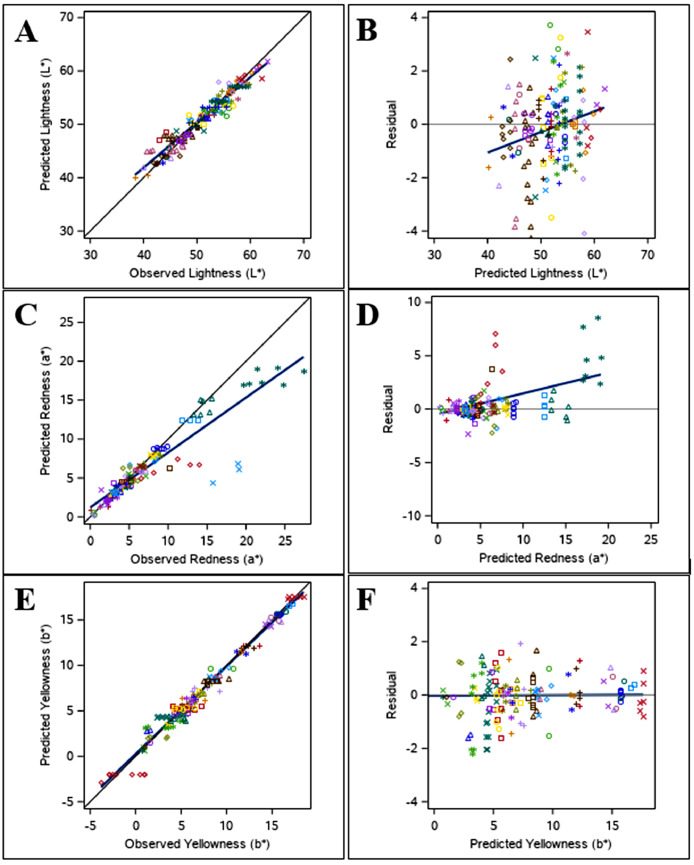 Meta-analysis To Predict The Effects Of Temperature Stress On Meat 