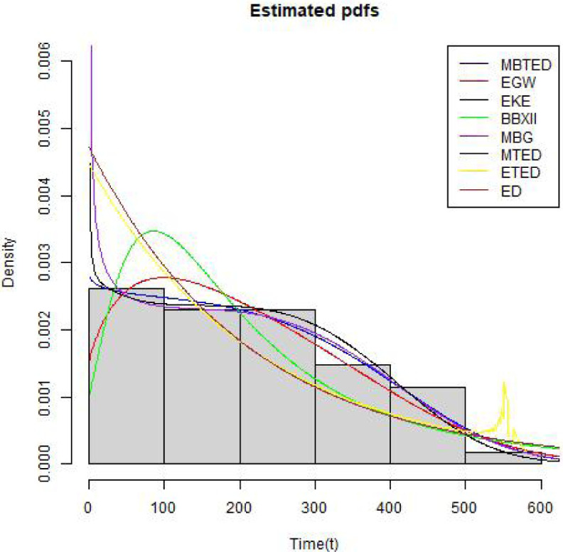 Fig 10