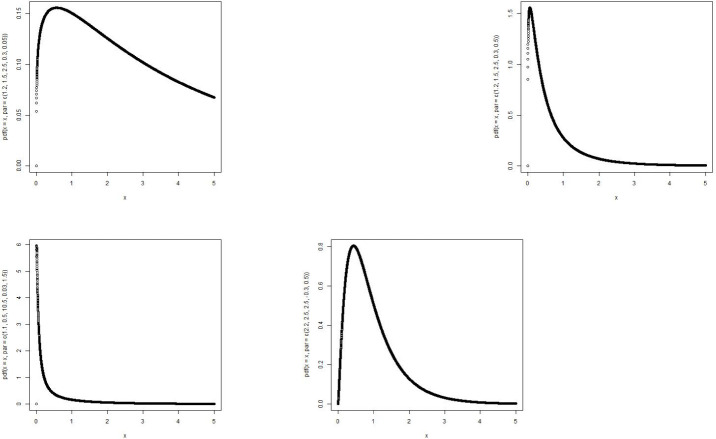 Fig 3