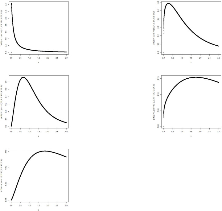 Fig 5